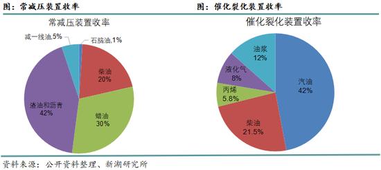 网络炒股配资 新湖化工(燃料油)专题报告：全球汽柴油供应市场分析